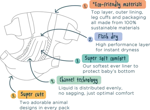 Beneficiile scutecului