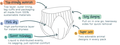 Beneficii scutece chilotel Kit and Kin